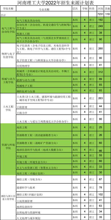 河南理工大学招生计划的相关长尾关键词有哪些