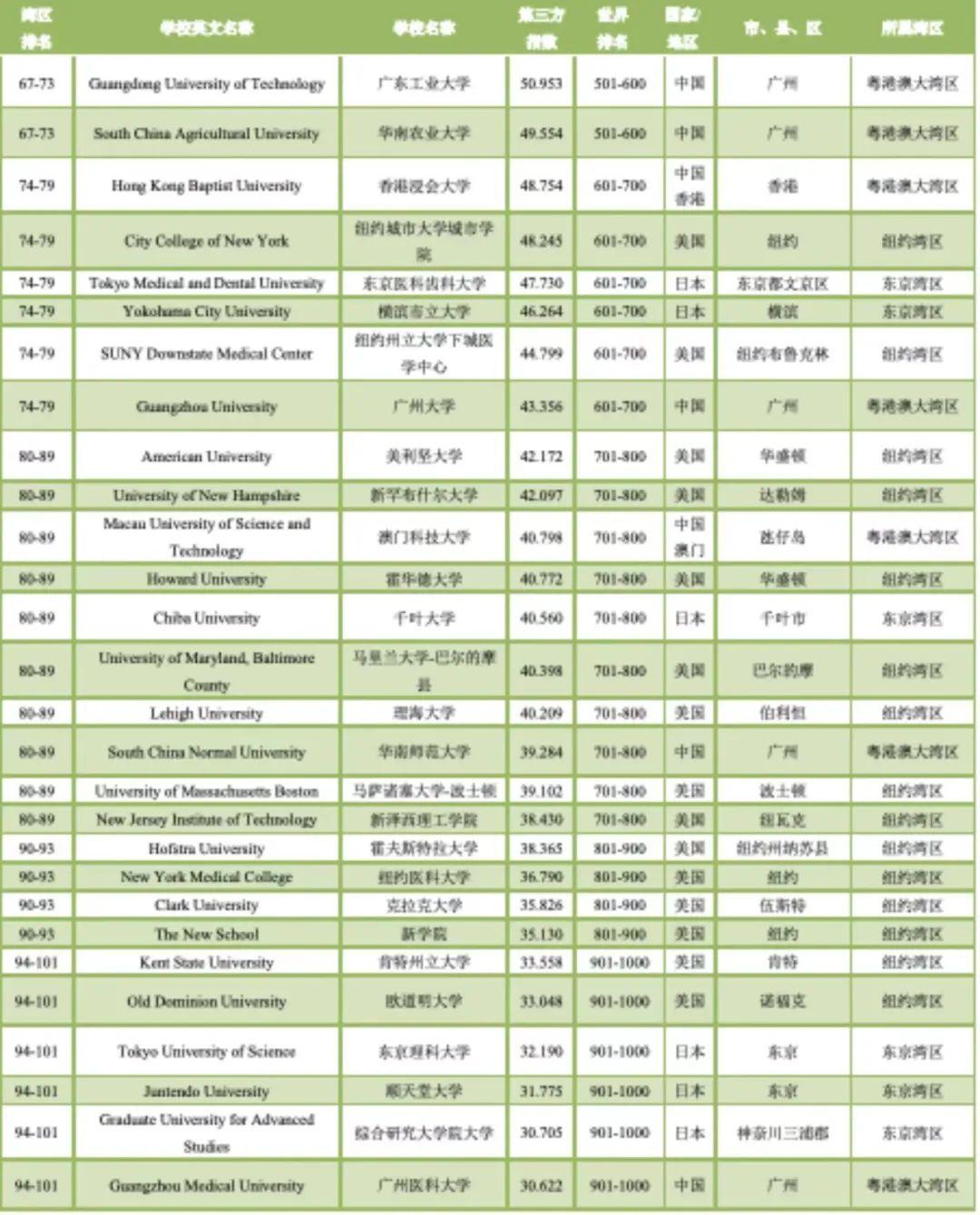 【广东新增本土确诊病例4例
 ,广东新增本土确诊病例4例是哪里的】