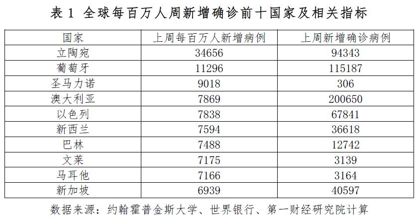 31省新增疫情最新消息
 /31省新增疫情最新情况