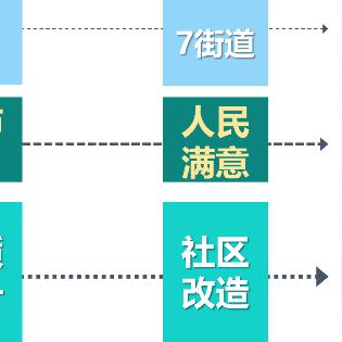高考体检长沙相关长尾关键词有哪些
