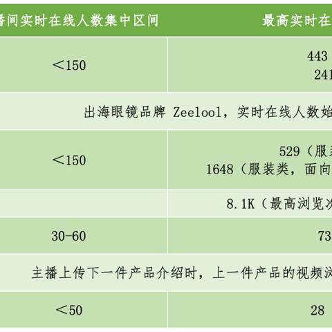 tiktok shop全托管招商经理 衍生的长尾关键词有什么 tiktok shop全托管招商经理 衍生的长尾关键词有什么