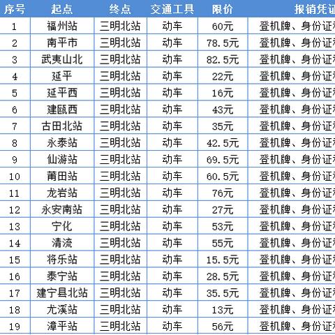 武汉市2019特殊病种门诊报销规定？