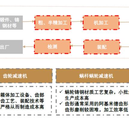 天津通用减速机怎么样