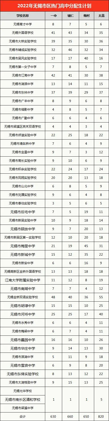 如何删除直通车销售计划组 直通车计划太多了怎么删除