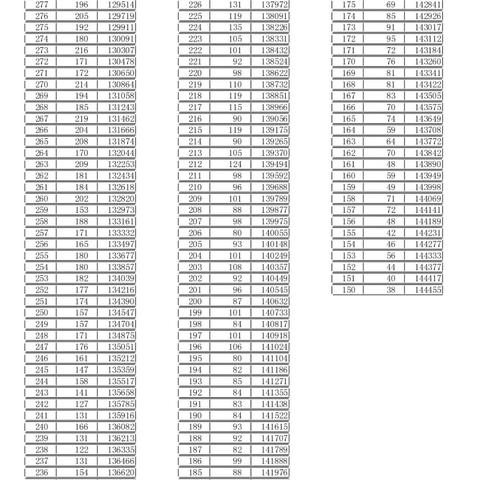 临沂市中考二模分数怎么折合