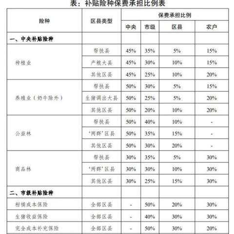 重庆大学绩效工资实施的长尾关键词有哪些