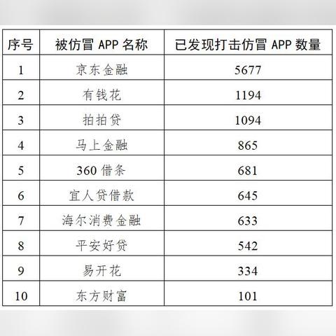 深圳病情肺炎相关长尾关键词有哪些