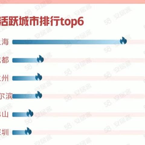 哈尔滨安居客二手房相关长尾关键词有哪些 哈尔滨安居客二手房相关长尾关键词有哪些
