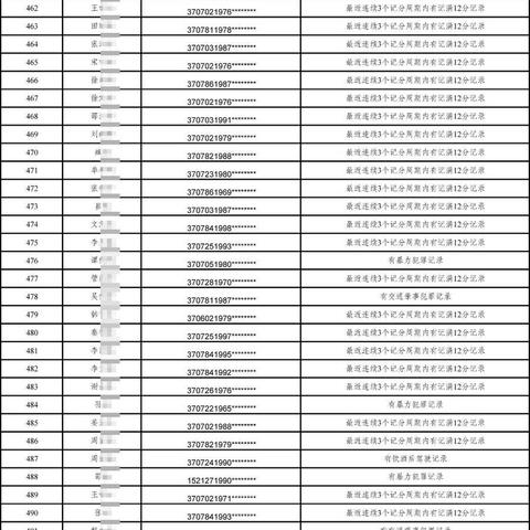 潍坊市的出租车卖多少钱