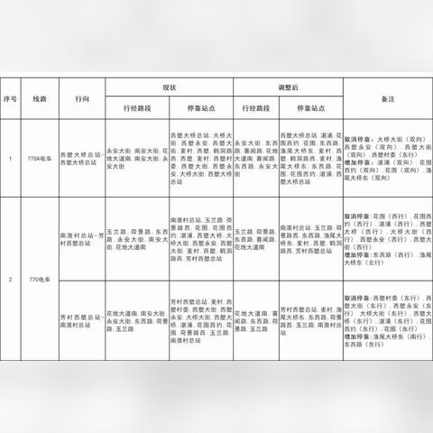 福建南安至广州多远的相关长尾关键词有哪些