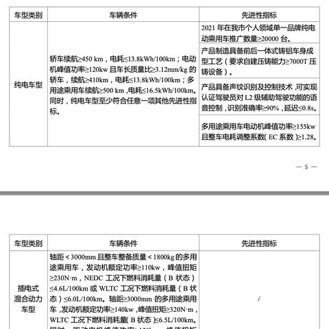 广州市什么时候限牌