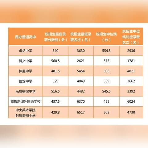 金华私立小学入学条件？