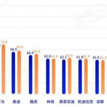 东莞市永达二手车的长尾关键词有什么