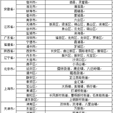 外省回湖南一律黄码吗？