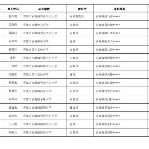 桂林市奎光中学在哪个市区