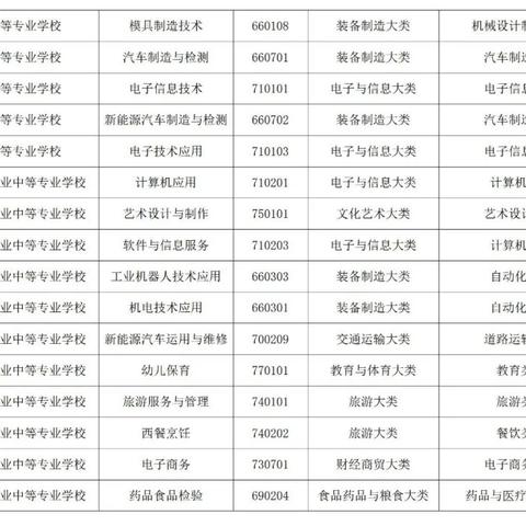 赣州市有多少中职生