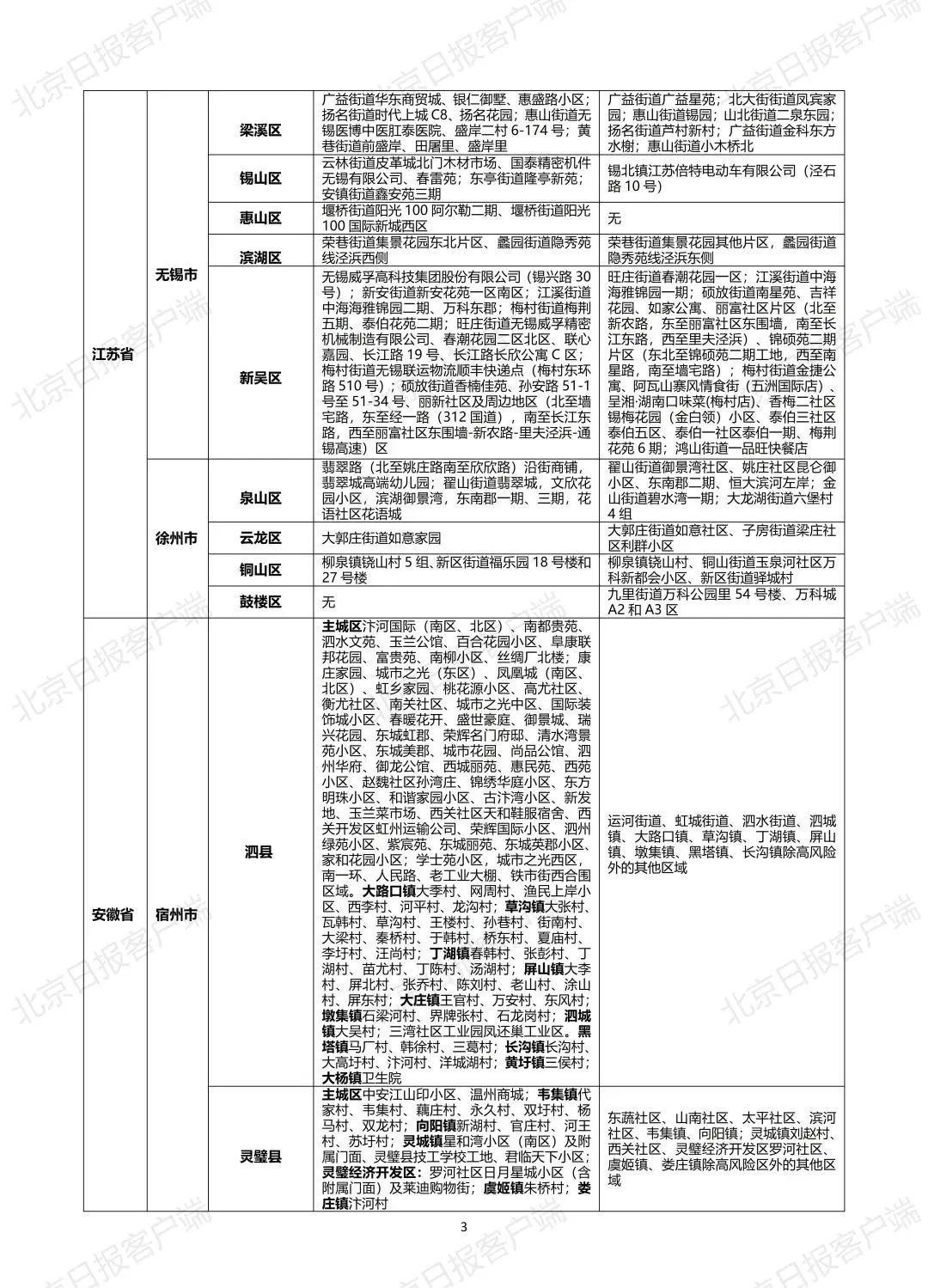 深圳发现2例新增病例
 /深圳发现2例新增病例是哪里的