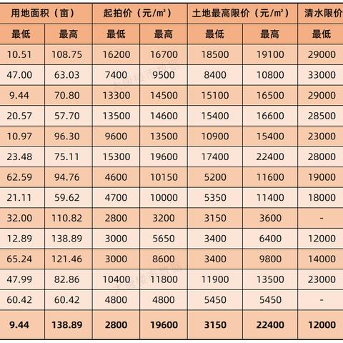 成都市房价最低多少一平的长尾关键词有什么