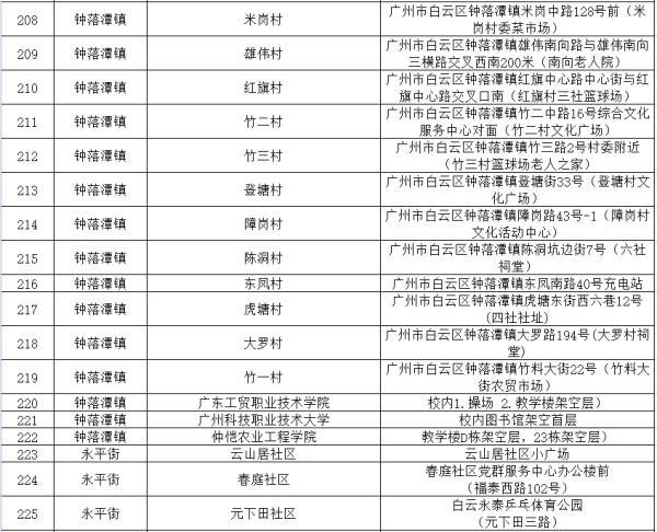 广州12例本土无症状感染者详情
 ,广州12例本土无症状感染者详情公布