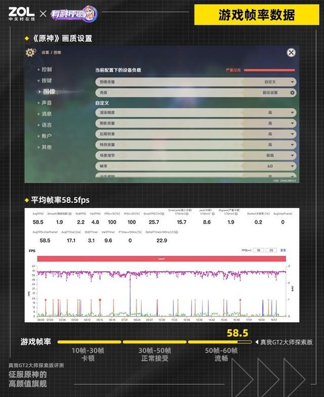 怎么看原神帧率波动（iqoo8pro原神平均帧率）