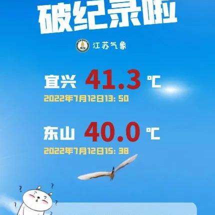 南通电商自助建站平台相关长尾关键词有哪些