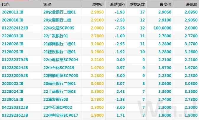 美国债市：国债年内最后一天下跌 此前申领失业救济人数下降