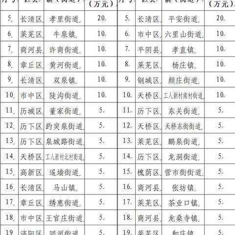 2025.11.16济南今天空气质量指数怎么样