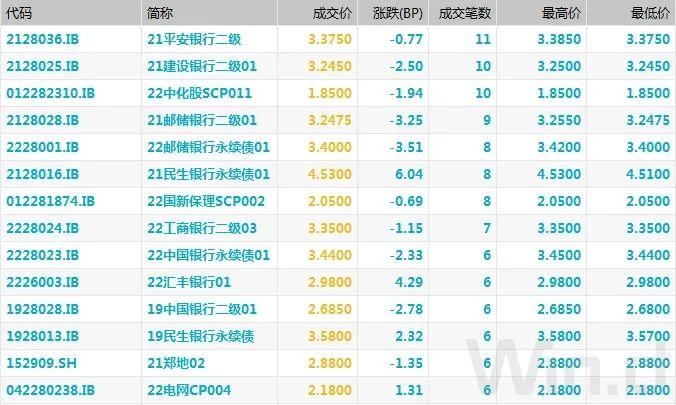 美国债市：国债年内最后一天下跌 此前申领失业救济人数下降