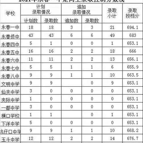 2021泉州地理生物会考人数？