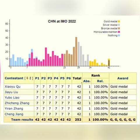 长沙奥数哪里好相关长尾关键词有哪些