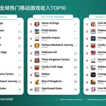 手机版Steam游戏Genshin Impact新手进阶攻略