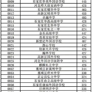 石家庄市中考都考什么