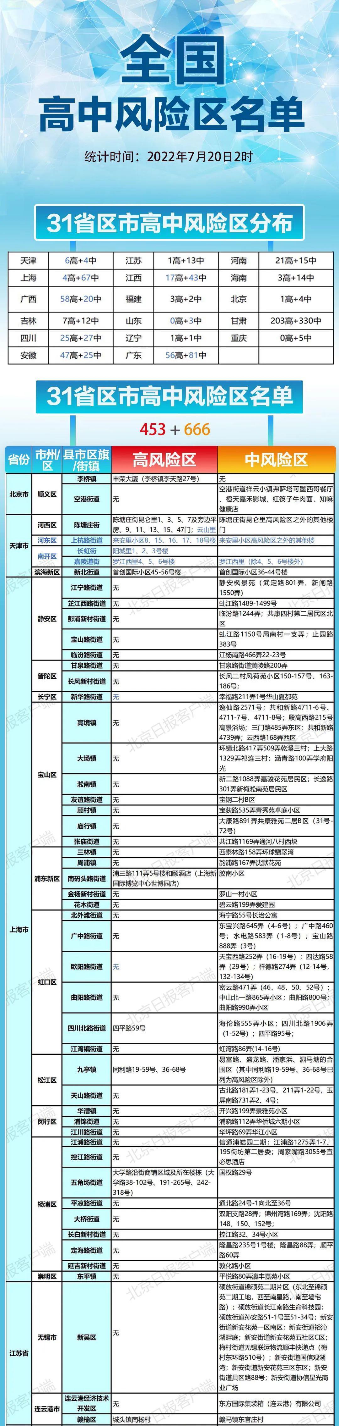 【广东新增2例本土确诊病例 均在深圳
 /广东新增2例本土确诊病例 均在深圳吗】