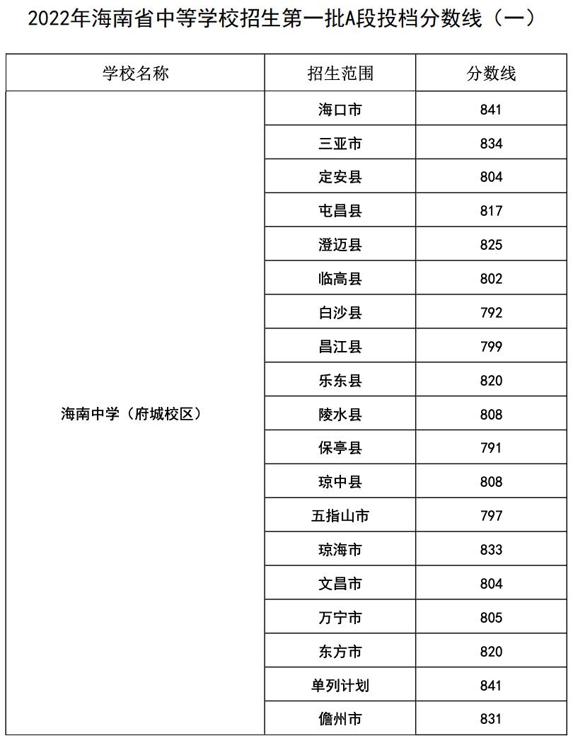 吉林省技术合同范本内容有哪些 吉林省技术合同内容介绍