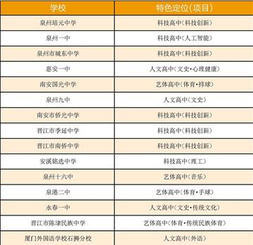 福建泉州有什么高中的相关长尾关键词有哪些