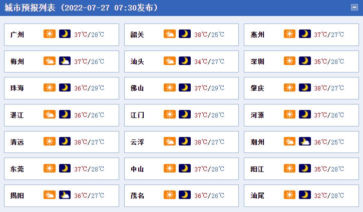 广东新增5例本土无症状
 ,广东新增5例本土无症状感染者