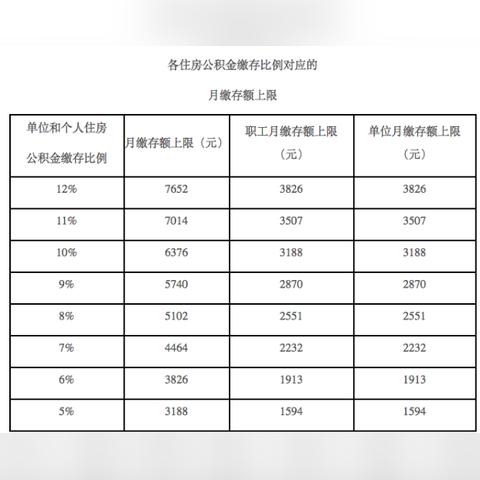 北京试点住房公积金直付房租！一次申请 按月支付
