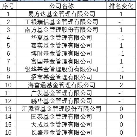 事关银行、公募布局个人养老金业务：指基入“Y” 抢人竞赛