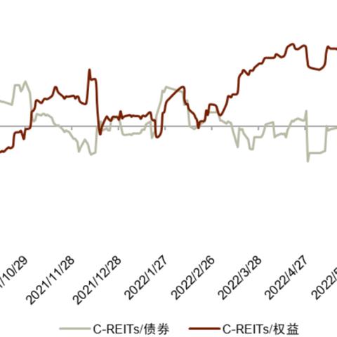 沪深交易所发布基础设施REITs定期报告指引