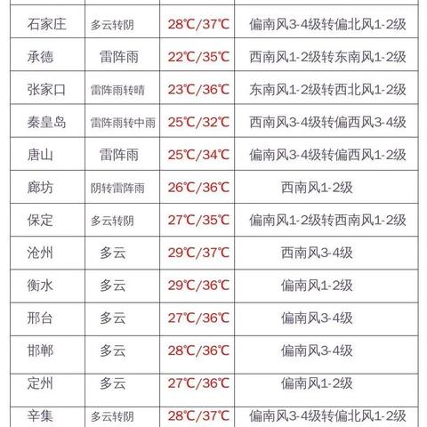 石家庄市酒水供应的长尾关键词有哪些