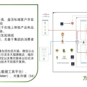 亚马逊跨境电商分几个仓的相关长尾关键词有哪些