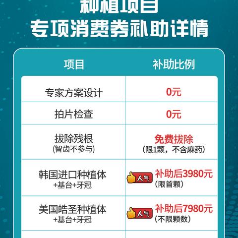 哈尔滨做牙齿矫正多少钱相关长尾关键词有哪些