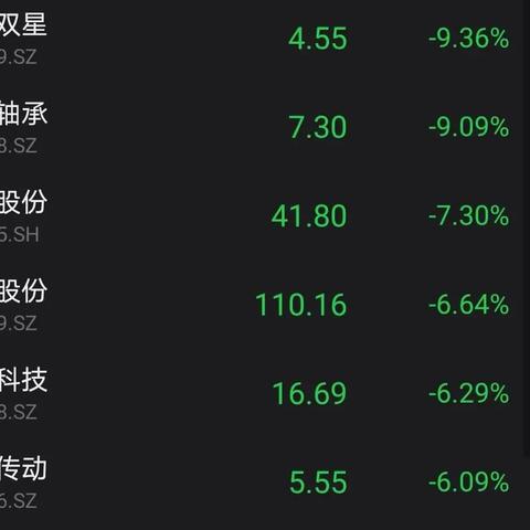 在大连市干什么赚钱