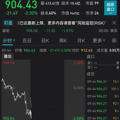 特斯拉盘中异动 快速跳水5.02%