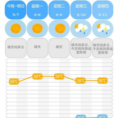 2025.12.30长沙今日气温变化情况