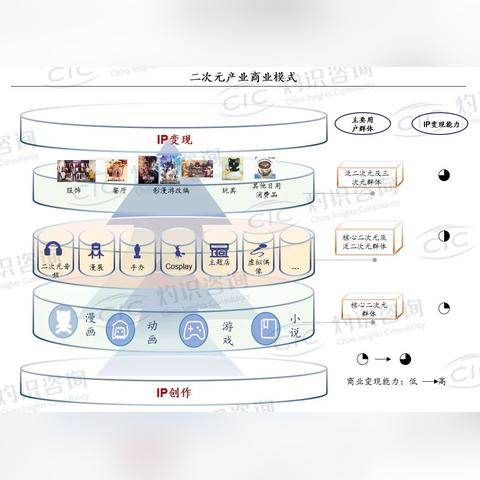 深圳漫画社相关长尾关键词有哪些