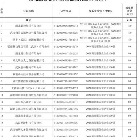 武汉市发改委什么级别