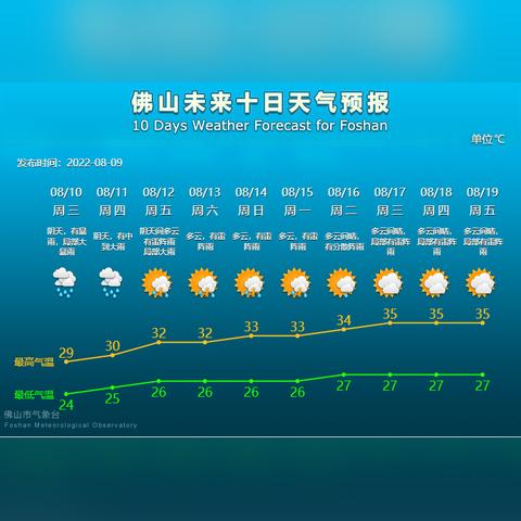 2025.11.15佛山今日最新油价查询