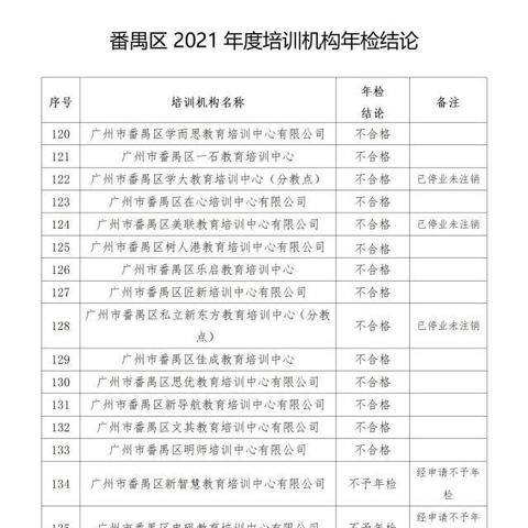 2022年广州年检费用？