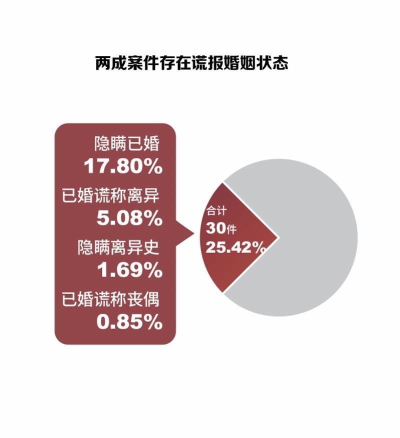 陌陌app拉新话术